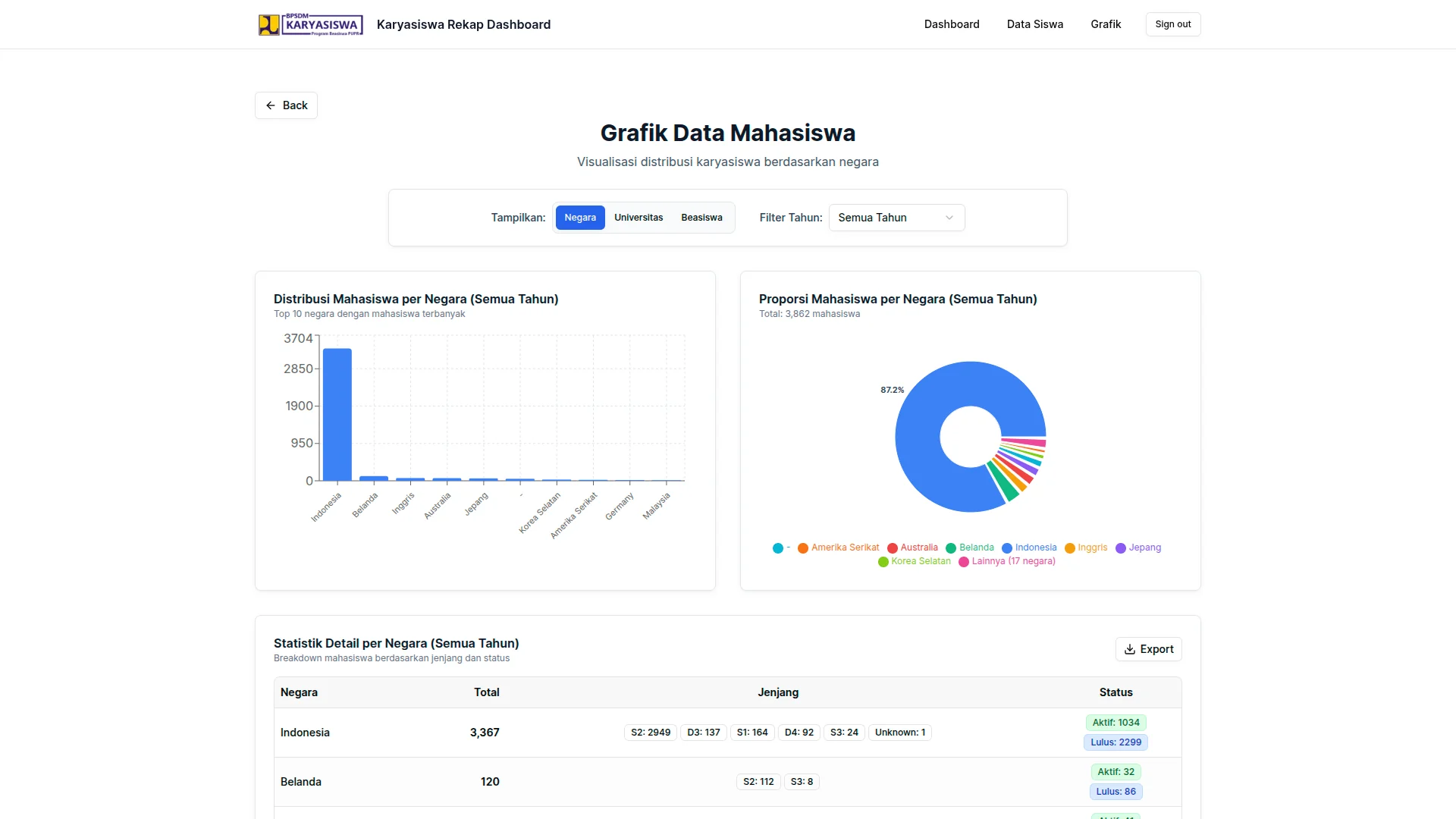 image of Karyasiswa PUPR Monitoring Dashboard